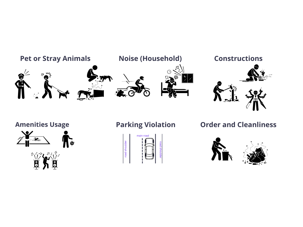 Community Management System Banner